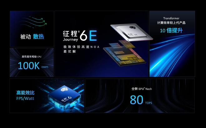 首批车型刷屏级上线！征程6E正式开启量产