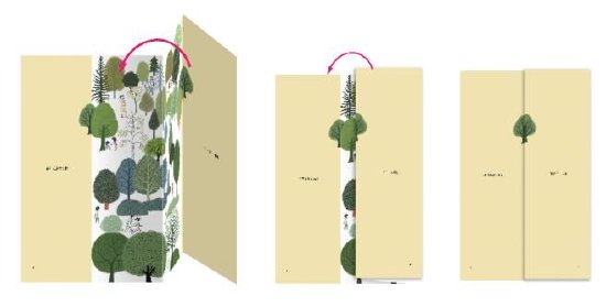 本书阅读方法示意图