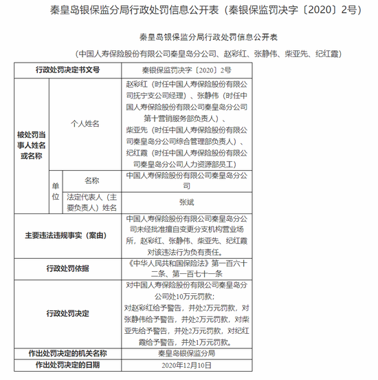 国寿秦皇岛分公司被罚10万：未经批准擅自变更分支机构营业场所