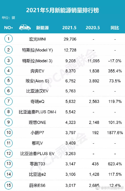 加速快就一定好吗|试驾比亚迪秦PLUS EV