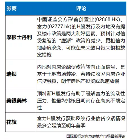 富力地产、首创置地获准发H股 内房股融资政策解