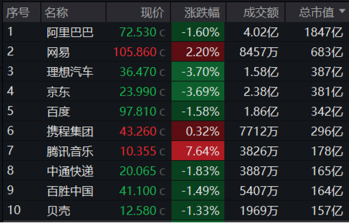 隔夜美股：减肥药龙头诺和诺德、AI巨头英伟达续创新高 （附相关ETF）