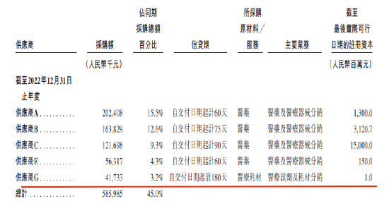 陆道培医疗IPO：内控漏洞频现曾深陷重大医疗纠纷 两大耗材供应商注册资本仅一百万