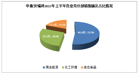 中集安瑞科：氢能稀缺标的 长期逻辑向好