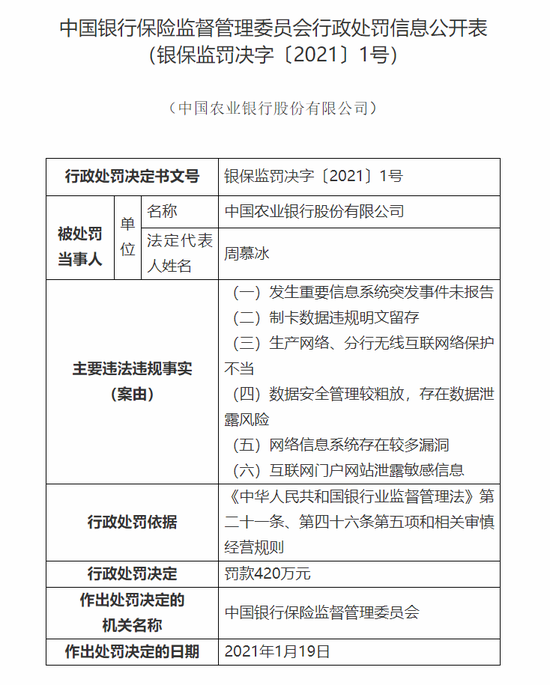 农行被银保监会罚款420万：发生重要信息系统突发事件未报告