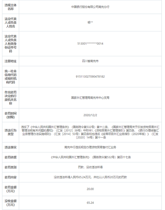 中行南充分行被罚没85万：违规办理货物贸易售付汇业务
