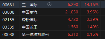 收评:港股恒指跌0.54% 恒生科指跌0.19%煤炭股跌幅居前 物管股逆势高涨