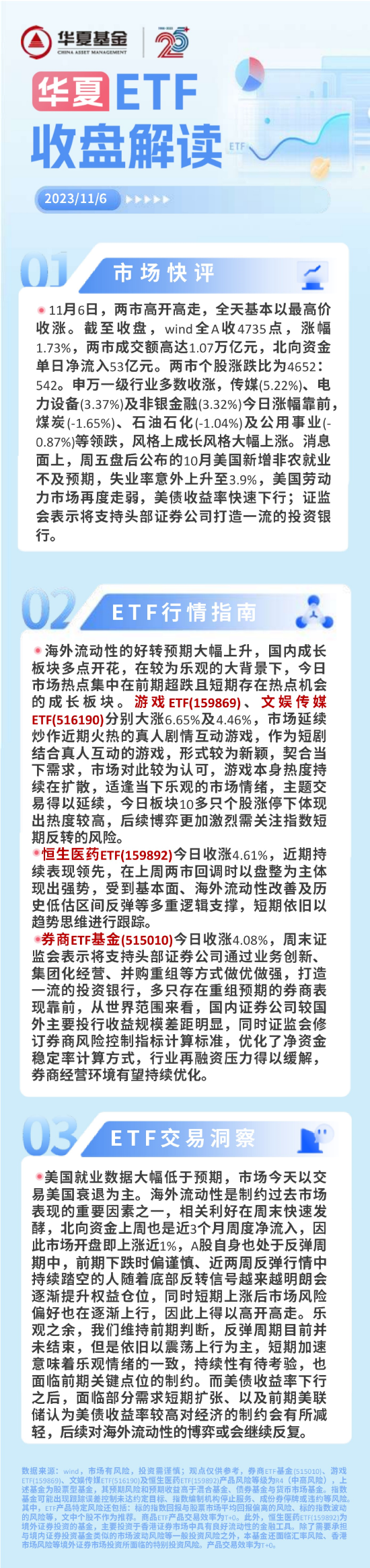 ETF收评：内外共振！游戏传媒ETF冲高注意风险