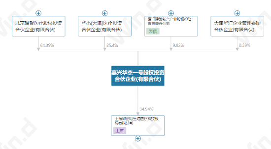 微创分拆心脉医疗上市大客户疑点重重 关联交易