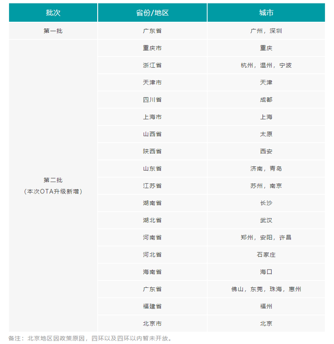 高精地图覆盖城市清单