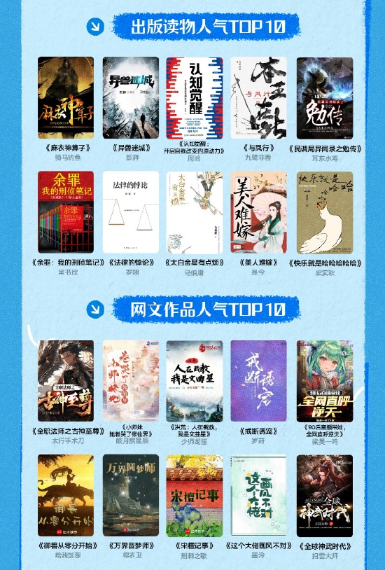 影视原著《与凤行》《余罪:我的刑侦笔记》,马伯庸《太白金星有点烦》