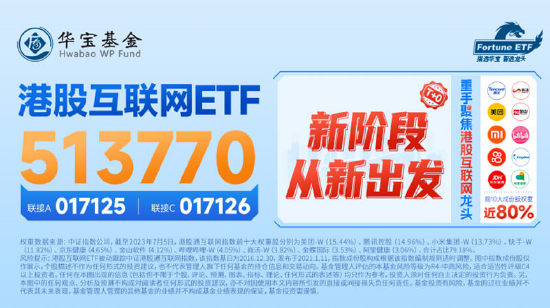 港股互联网ETF基金经理：美联储本轮加息周期或已结束，多因素叠加利好港股科网股反弹！