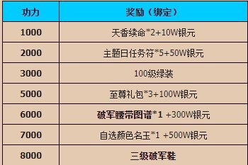 杨戬跨界出征《封神榜》×《新神榜：杨戬》壕送电影票！