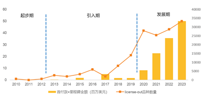 ETF日报：随着海外不确定性落地，叠加行业景气回暖，医药板块或迎来情绪修复，关注创新药沪深港ETF