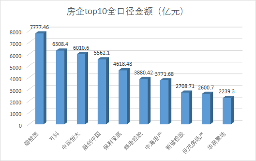 来源：上市公司公告 新浪财经制图