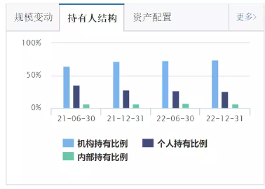 小市值、大未来，这种策略值得关注！