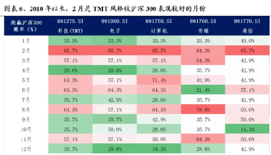 国家队出手！科创100、中证500等中小盘指数又反转了吗？