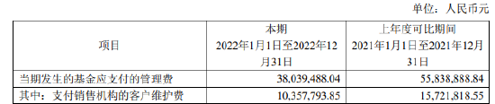 华夏全球精选人民币2022年年报