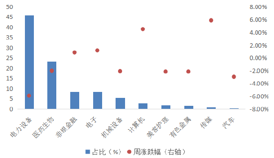 数据来源：Wind，华安基金，截至2023/3/17
