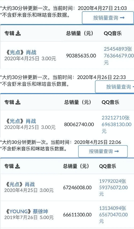 肖战单曲 光点 销售额破亿 可怕吗 手机新浪网
