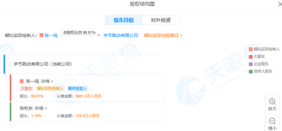 字节跳动拟赴港上市：明星股东云集 最后一轮估值1000亿美元