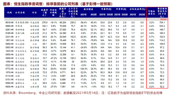 恒生指數 / é¿éä¸å°ç±³æ°å¥æçææ°å¸å¼èµéæµå¥æé«è¡ç¥¨æµéæ§ - It is used to record and monitor daily changes of the largest companies of the hong kong stock market and is the main indicator of the overall market performance in hong kong.