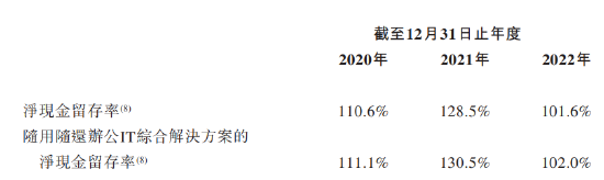 雷军、俞敏洪等大佬站台：易点云用户增长乏力，大举借债融资用完，估值不足50亿要冲千亿市值？