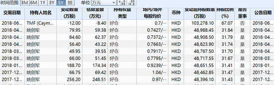 用友网络股票董事长每年只领1元钱 腾讯1 2亿入局飞鱼科技还可派董事 晟皓股票技术资讯网 股票分析网 今日股市 最新消息 股市行情