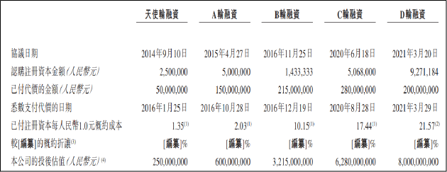 树兰医疗向港交所递交上市申请，联席保荐人为中金公司及中信证券