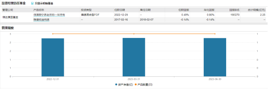 [新基]信澳颐远养老目标2055五年持有发行：新生代基金经理王兰掌舵 投资表现近三月-0.08%