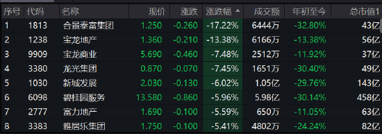 收评：港股恒指涨0.59% 奈雪的茶涨17%康龙化成大跌近18%
