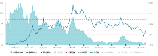 全球半导体市场将增长20%，半导体材料有望维系高景气