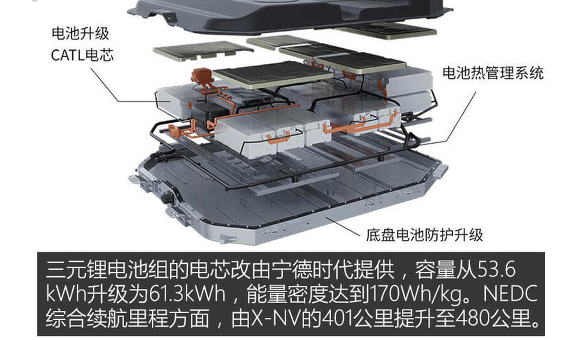 颜值续航我全都要 合资纯电SUV选这几款