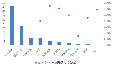 数据来源：Wind，华安基金，截至2023/6/16
