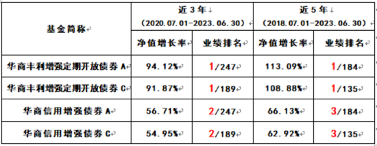 数据开始：星河证券，2023.07.02发布，功绩相比基准详见文末数据讲明。