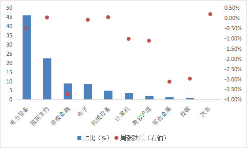 数据来源：Wind，华安基金，截至2023/5/26