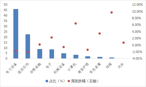 数据来源：Wind，华安基金，截至2023/6/2