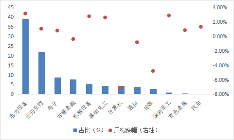 数据来源：Wind，华安基金，截至2023/6/30