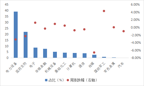 数据来源：Wind，华安基金，截至2023/9/8