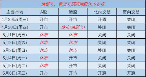 来源：新浪港股制图