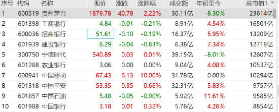 中国移动A股涨停H股涨近4% 谷爱凌为中国移动5G冰雪推广大使