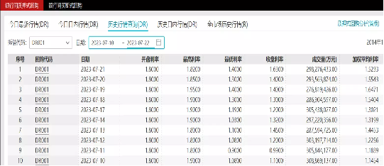 长城固收：地产板块或处于市场与政策博弈期