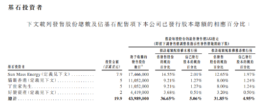 乐华娱乐招股价3.91-5.06港元：前9月营收净利双降，引入猫眼、安踏高管等基投