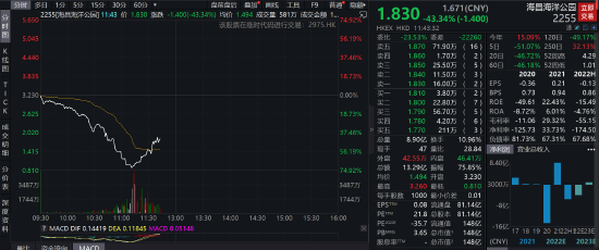 海昌海洋公园闪崩70%：“白马”竟是老千股 MSCI被动资金惨被收割
