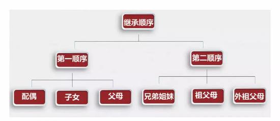 财富传承的顶层设计：传统与创新