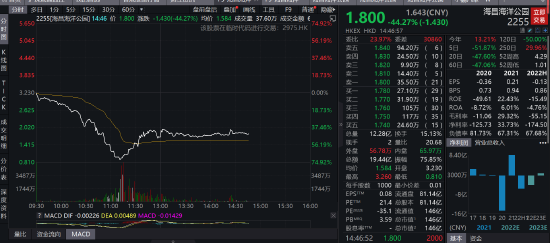 海昌海洋公园遭洗仓：庄家埋伏MSCI被动资金，天风证券昨日高呼买入