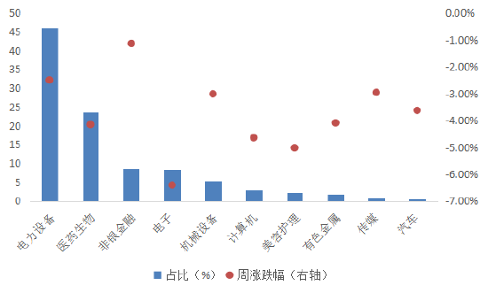 数据来源：Wind，华安基金，截至2023/4/21