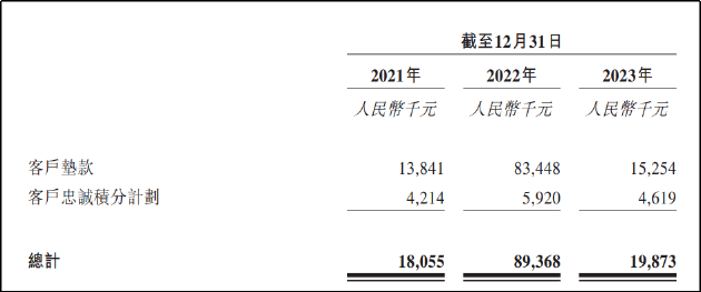 方舟云康三战港交所：或靠延迟付款美化报表？卖药生意增长乏力何以支撑百亿估值