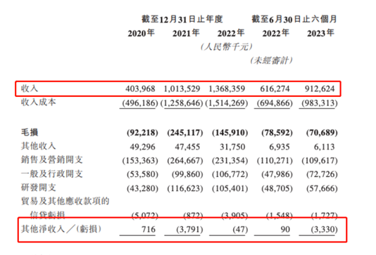 农夫山泉公布2023年业绩公告：营收426.67亿元人民币，同比增长28.4%