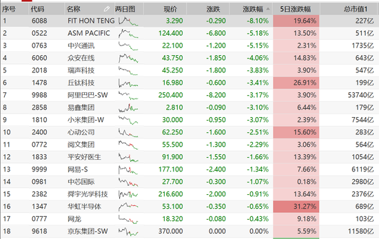 医药股爆发：公募一哥一己之力引爆港股？高瓴又是最大赢家